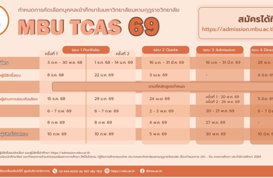 ปฏิทินการรับสมัครนักศึกษาใหม่ (TCAS) ประจำปีการศึกษา 2569